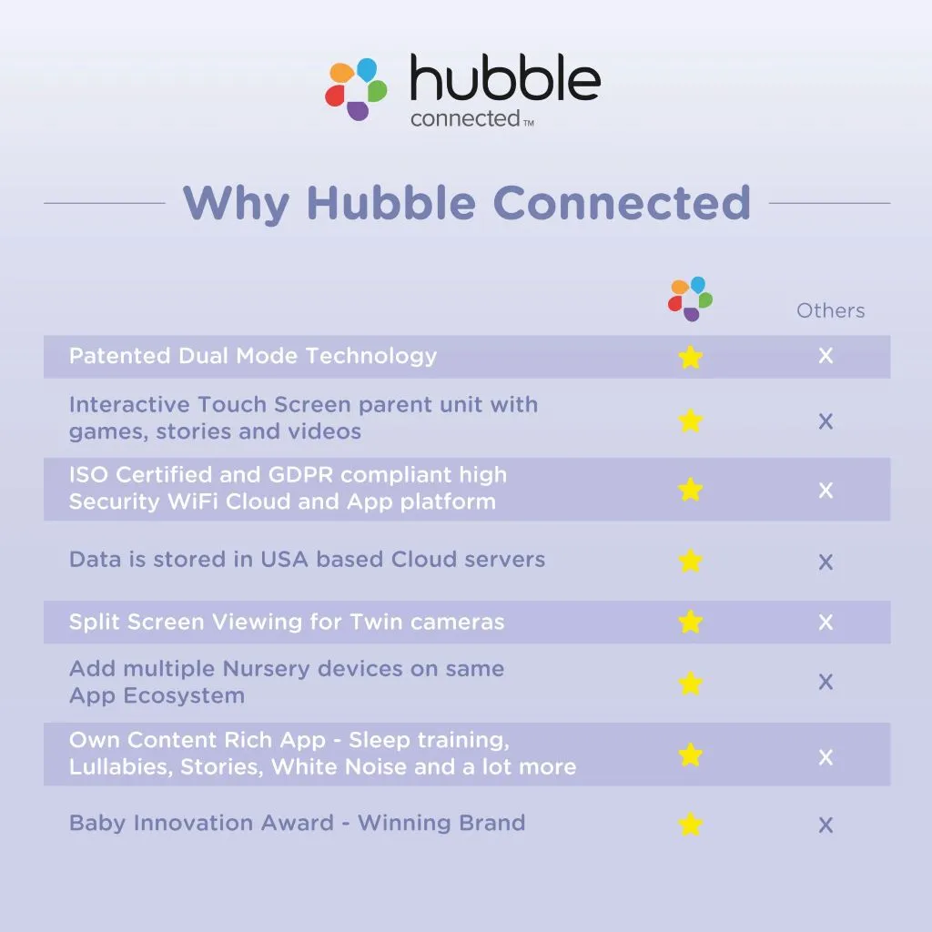 HUBBLE NURSERY PAL CLOUD WIFI VIDEO MONITOR